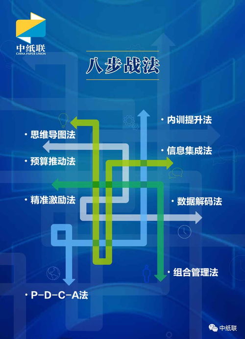 2018紙貿行業經營管理咨詢服務全面升級，助力企業高效發展