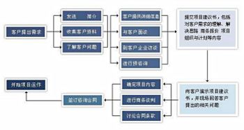重慶企業(yè)管理咨詢 高品質(zhì)服務(wù)值得信賴，助力實業(yè)投資與發(fā)展