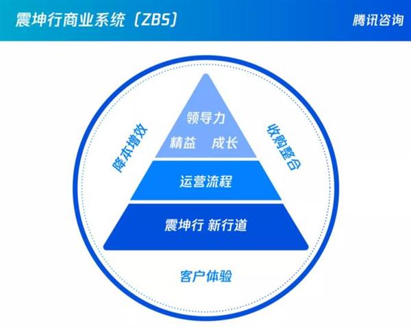 震坤行創(chuàng)始人陳龍 To B企業(yè)如何避免人效陷阱？組織能力建設(shè)與實(shí)業(yè)投資的啟示